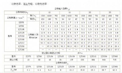 �Ϻ������N�۔���վʹ�õ�zjy150-16-s�p�ٙC���C�F؛