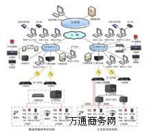 ���ⷿ�����T��ϵ�y���OҪ������Ҫ��