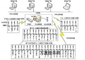 ����ˮ�YԴӋ���O�y����ϵ�y