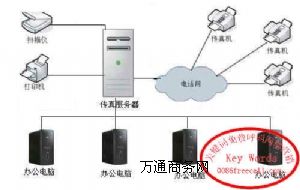 �o������ϵ�y