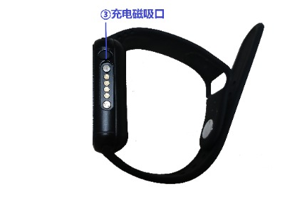 �ֱ��Ͷ�λ��