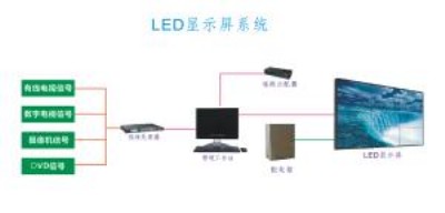 LED�@ʾ�����g������P10ȫ�ʣ�