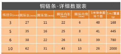 ����朗l���I�ü��S�~���3mmֱ�����x��