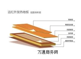 �ɶ��������Ұl��ذ壬�VԪ�������̼�����