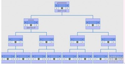 �֙Cֱ�Nܛ��,ֱ�Nܛ��ϵ�y�OӋ,΢�ŕ��T����ϵ�yԴ�a