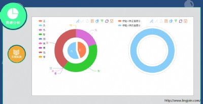 nlpir�����Z�x����(sh��)��(j��)�ھ��g(sh��)���˹����ܵĻ��A(ch��)