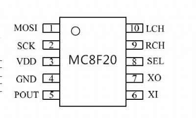 ��FM�o���l�书��iphone܇�d�����