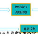 �������W�ͳ�����������C(j��)