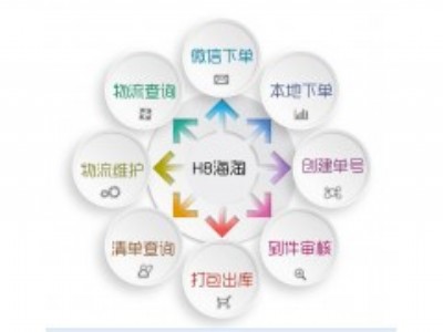 �����D�\����ϵ�y