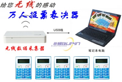 ͶƱ�����U