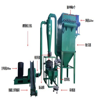 ˮ���ƷۺÎ���ˮ��ĥ�ۙC