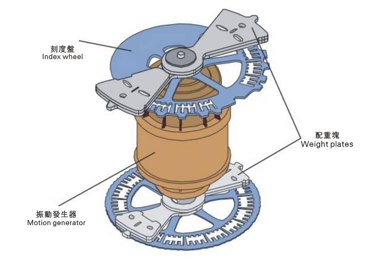 �A�����(d��ng)�Y���i�o�{(di��o)��(ji��)�P