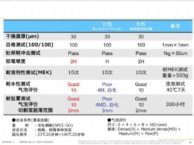 ˮ�ԭh����֬ ����ă���ˮ�ԭh����֬��Һ �ϕ�