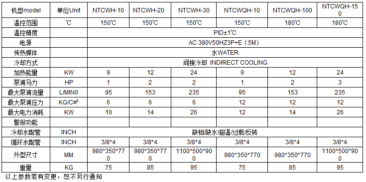 �\ˮʽģ�ؙC���g����