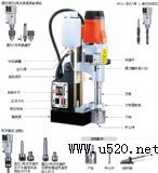 �����߾�����늄Ӵ����@��ȡо�@�יC(�D)