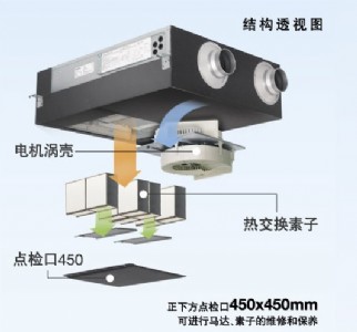 ����ȫ�ύ�Q���������Lϵ�yFY-E25PMA/E35PMA�^