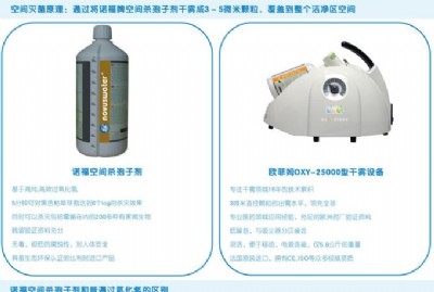 �����ȩѬ�������g����W��ķ���F���ϵ�y