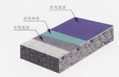 ���u�h(hu��n)����ƺʩ�����͵ı��B(y��ng)6��Ҫ�c