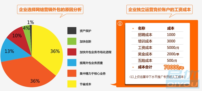 ������ՈA�ΰٷֱȈD