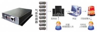 ���ܚ��w�z�y�K��