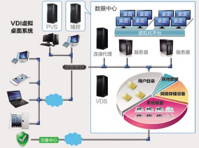 ������Ӌ��ϵ�y