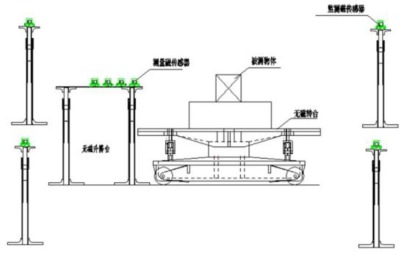 �ň��yԇϵ�y(t��ng)