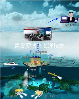 ���W�Bֳ�O��ϵ�yˮ�|�����ɼ�,ˮ��ҕ�l�O��,���ܻ�ˮ�a�Bֳ