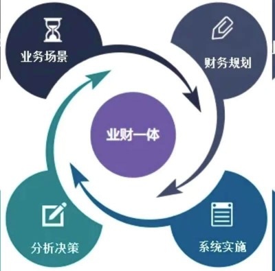 ��ˮ������Iؔ�ںϣ��x����I�lչ