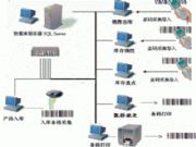 �l�a���e(cu��)ϵ�y(t��ng)