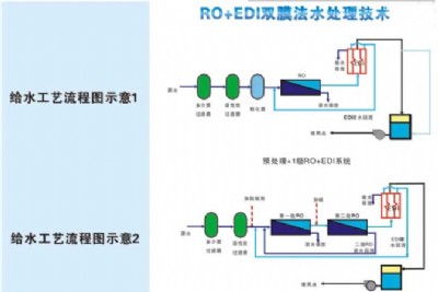 hiselabƷ�ƌ���Ҽ�ˮϵ�yҎ��ʩ��-�����������I
