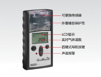 ����Ӣ˼��GB60��yʽ����z�y�x