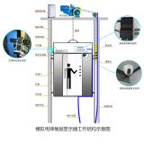 ����ģ�M��ݘǌ��@ʾ��