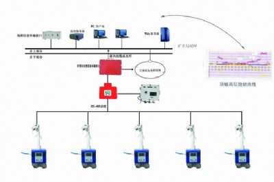 픰��x���ھ��O(ji��n)�y(c��)ϵ�y(t��ng)