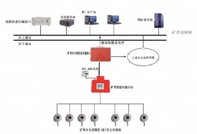 �^�U�^���ھ��O�yϵ�y_�^�U�^�������ھ��O�yϵ�y_