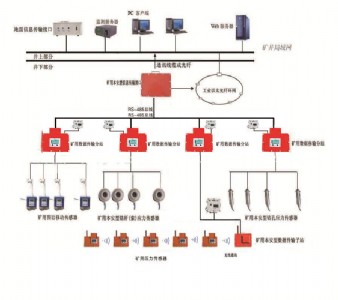 kj616�V���o(w��)����ݔ�O(ji��n)�y(c��)ϵ�y(t��ng)