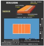 �����ِ���z�������ِ�\�ӵذ塢�������z��(�D)