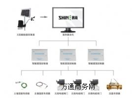 ِ������пع��ϵ�y