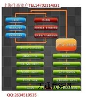 �Ϻ����ٳ���ģ�ߌ��I(y��)�S��