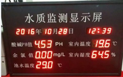 Ӿ��ˮ�|��ʾ�ڽ�������Ӿ�رO�y��ʾ�ڜ�Ȫˮ��ph���șz�y