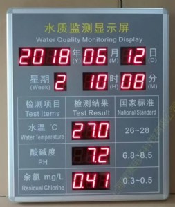 ˮ�|�ԙz��ʾ��ph����orp�����O�y