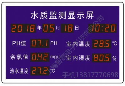 ���������e����Ӗ���^���w������phֵ���ȝ��ˮ�رO(ji��n)�y�@ʾ��