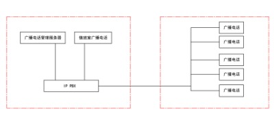 �����V�����v����voip���v�C�V����ˮ���v�C