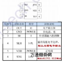 JR223B�����ʽ�|�����I�z�y������IC