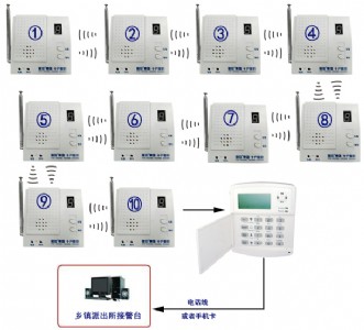 ʮ�������ܽӾ�ϵ�y  �r�廥�����܈󾯽Ӿ�ϵ�y