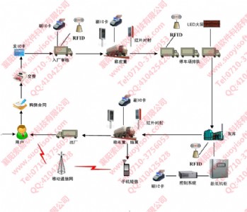 ����rfid���g�����ܻ���ú���N��ic��һ��ͨ�ܿ�ƽ�_