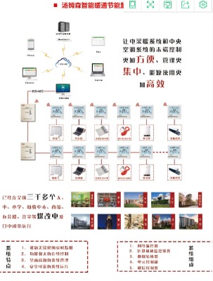 tm901/tm902늟��ů���п���ϵ�y/������{���п���