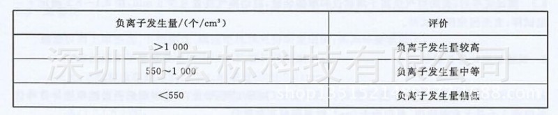 ؓ(f��)�x�ӝ���u�r(ji��)��(bi��o)��(zh��n)