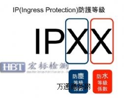 늿ع�IP65���o�ȼ��yԇ