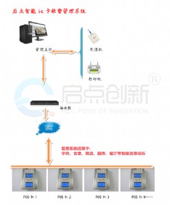 ic��ˢ���C/ic�����Mϵ�y/ic���򿨙C
