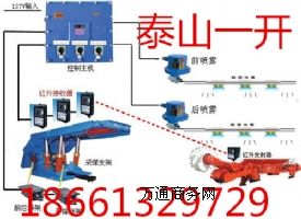 �C��Һ��֧���ԄӇ��F���m�b��